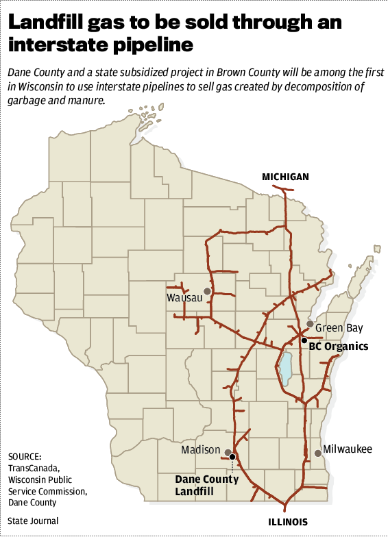Gas pipeline